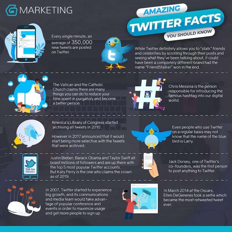 twitter amazing facts