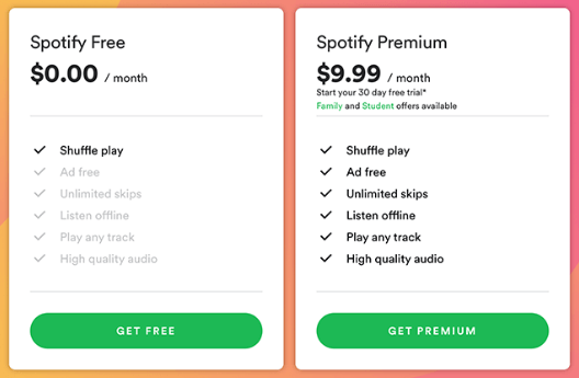 Spotify Free vs. Spotify Premium