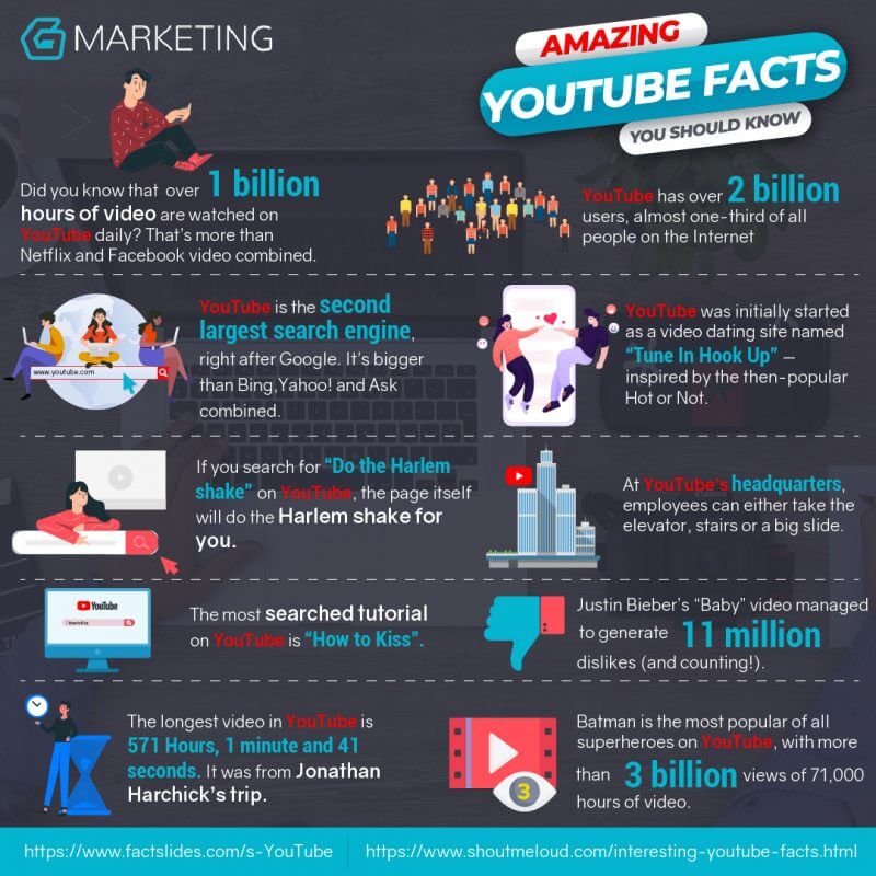 YouTube interestic facts Buy YouTube Subscribers
